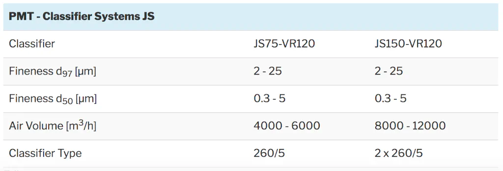 PMT Classifier System JS